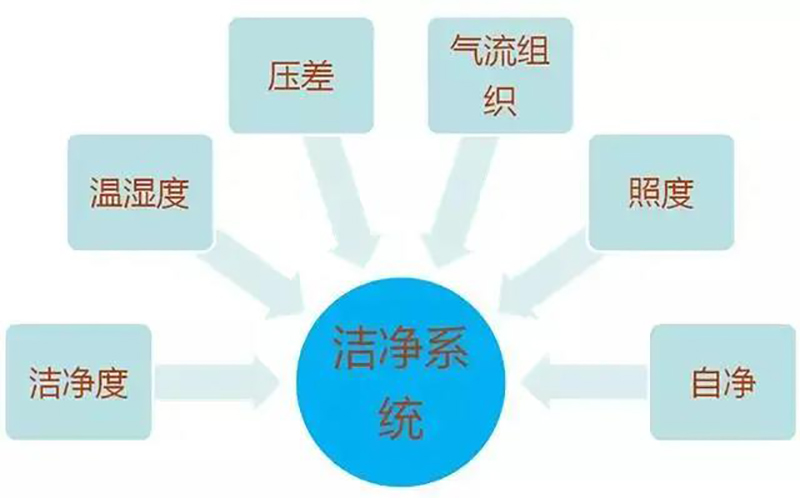 湖南正普净化科技有限江南体育(中国)官方网站-JIANGNAN SPORTS
,湘潭彩钢夹芯板销售,湘潭彩钢板销售