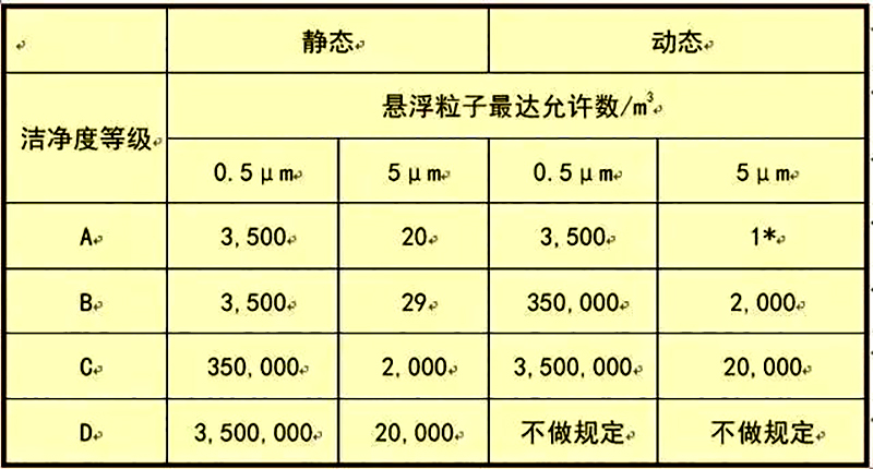 湖南正普净化科技有限江南体育(中国)官方网站-JIANGNAN SPORTS
,湘潭彩钢夹芯板销售,湘潭彩钢板销售