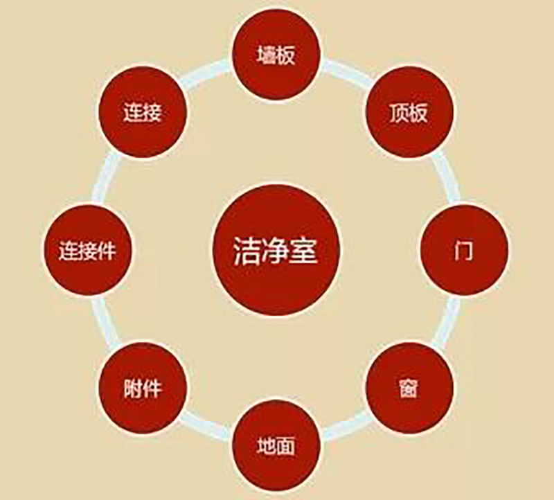 湖南正普净化科技有限江南体育(中国)官方网站-JIANGNAN SPORTS
,湘潭彩钢夹芯板销售,湘潭彩钢板销售