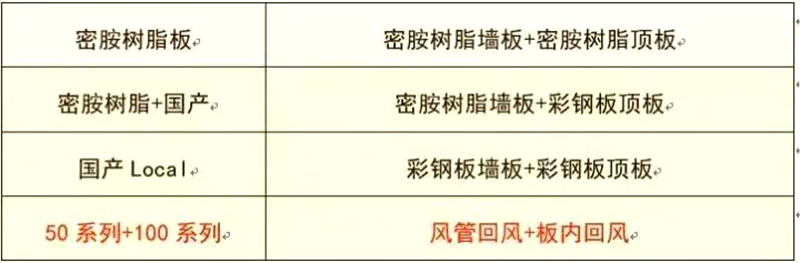 湖南正普净化科技有限江南体育(中国)官方网站-JIANGNAN SPORTS
,湘潭彩钢夹芯板销售,湘潭彩钢板销售