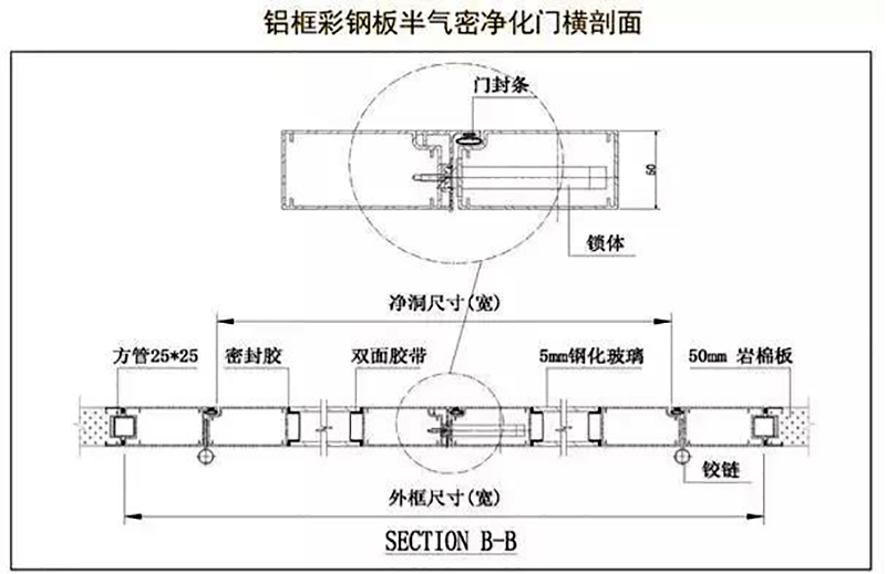 湖南正普净化科技有限江南体育(中国)官方网站-JIANGNAN SPORTS
,湘潭彩钢夹芯板销售,湘潭彩钢板销售