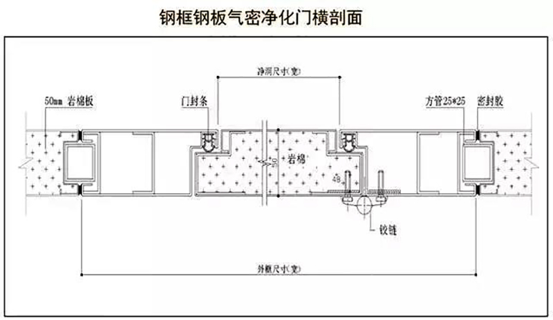 湖南正普净化科技有限江南体育(中国)官方网站-JIANGNAN SPORTS
,湘潭彩钢夹芯板销售,湘潭彩钢板销售